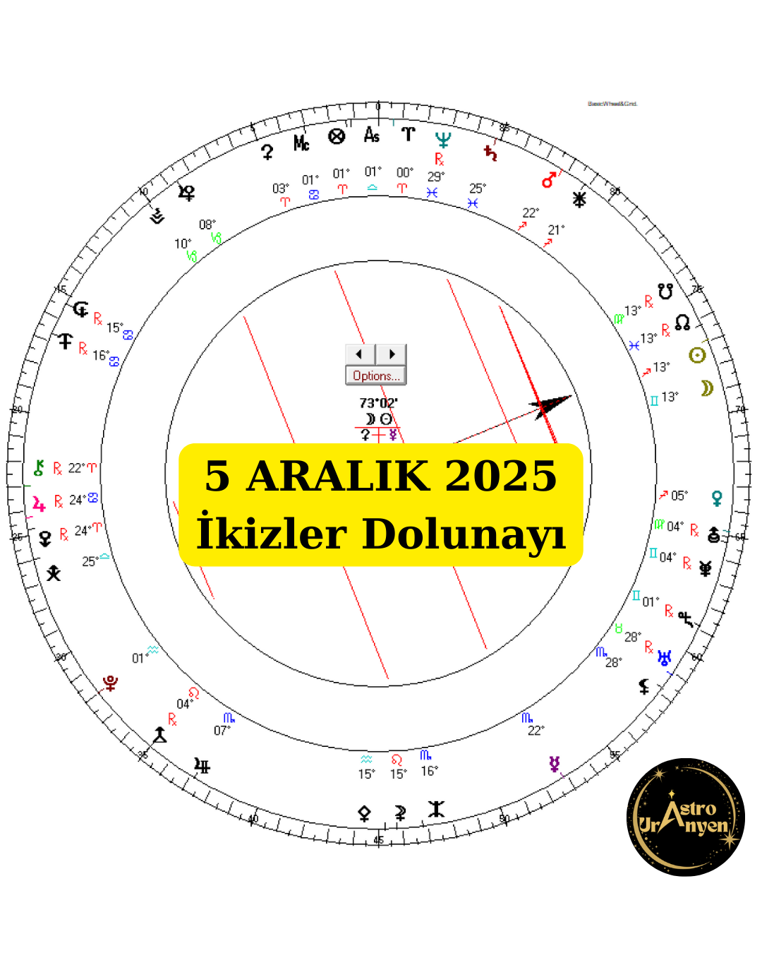 5 Aralık İkizler Dolunayı