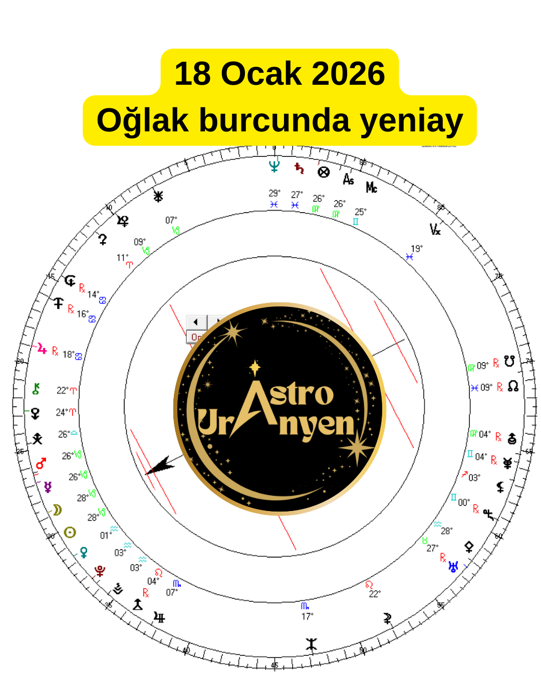 18 OCAK 2026 OĞLAK BURCUNDA YENİ AY