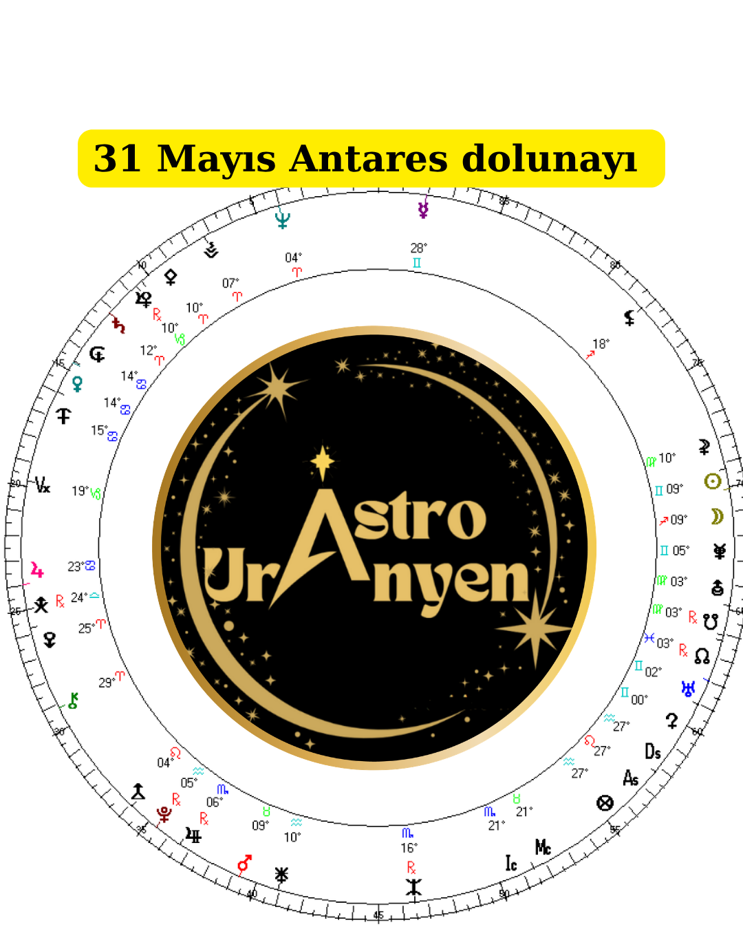 31 MAYIS ANTARES DOLUNAYI