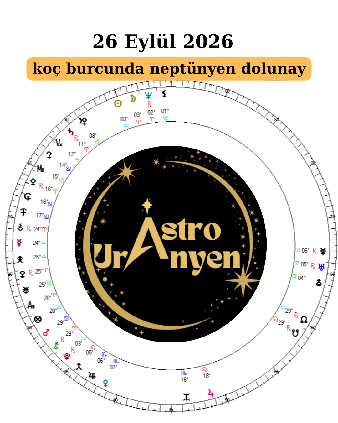 Koç Burcunda Dolunay